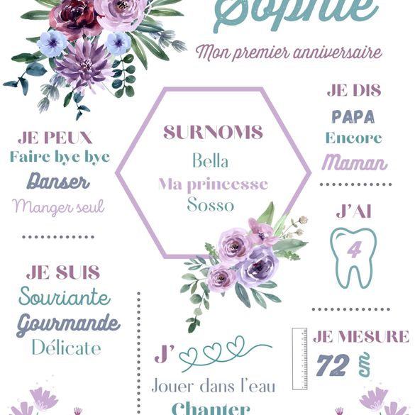 Votre Affiche Anniversaire Personnalisee Pour Le Premier Anniversaire De Votre Enfant Format Numerique